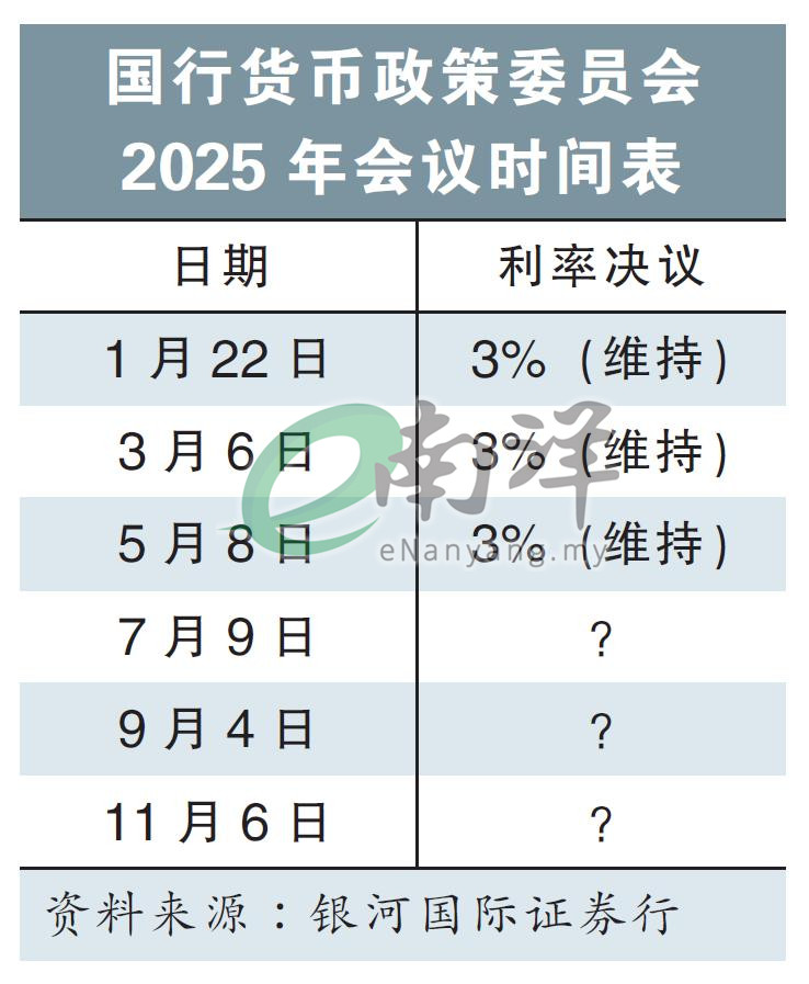 国行货币政策委员会 2025年会议时间表