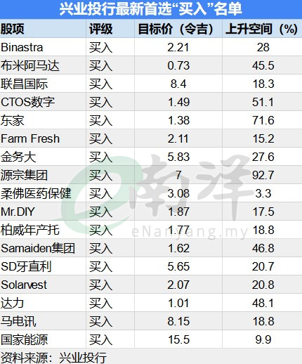 興業投行最新首選“買入”名單