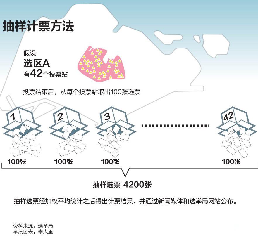 新加坡大选(取自联合早报)