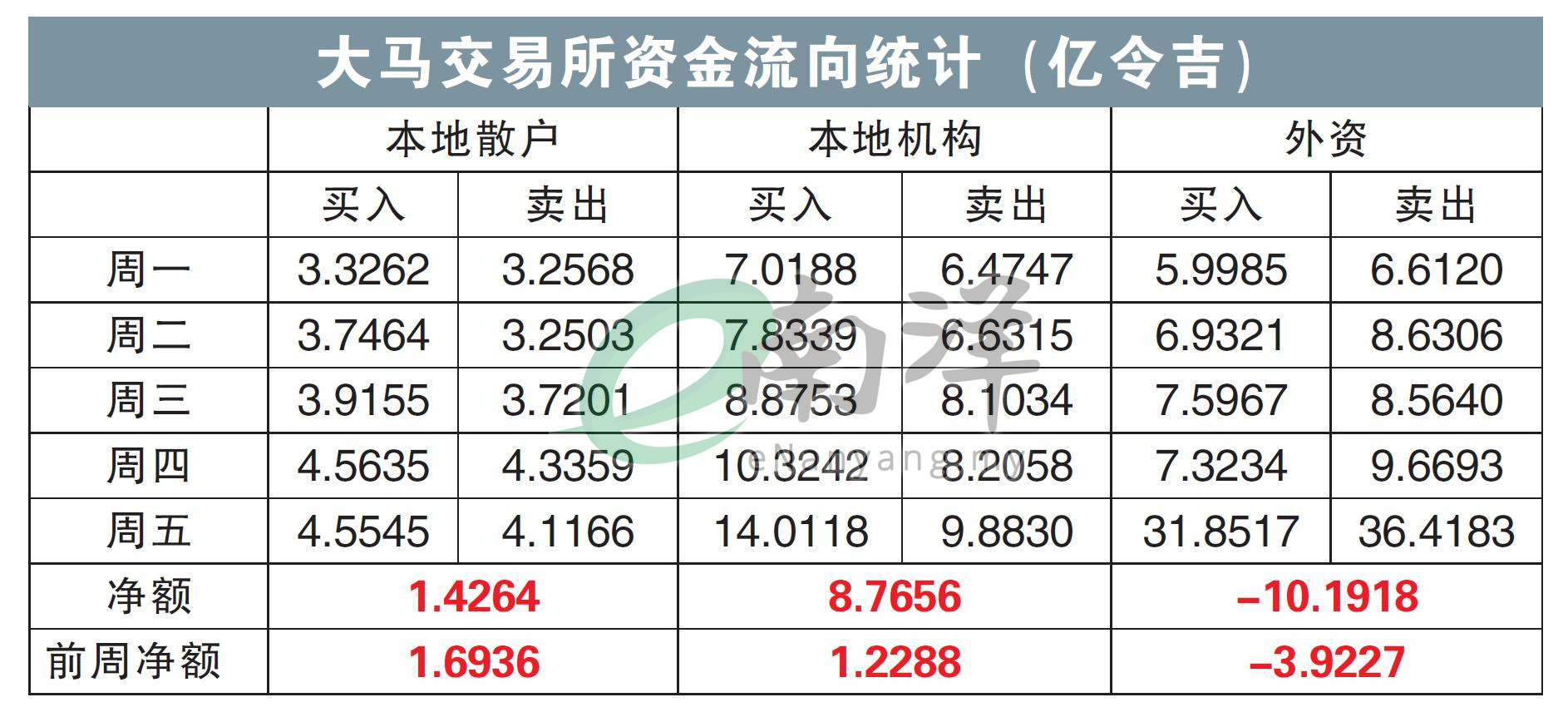 利好缺失·业绩失色 马股恐难有起色