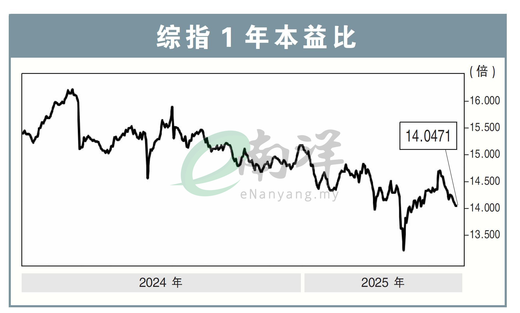 利好缺失·业绩失色 马股恐难有起色