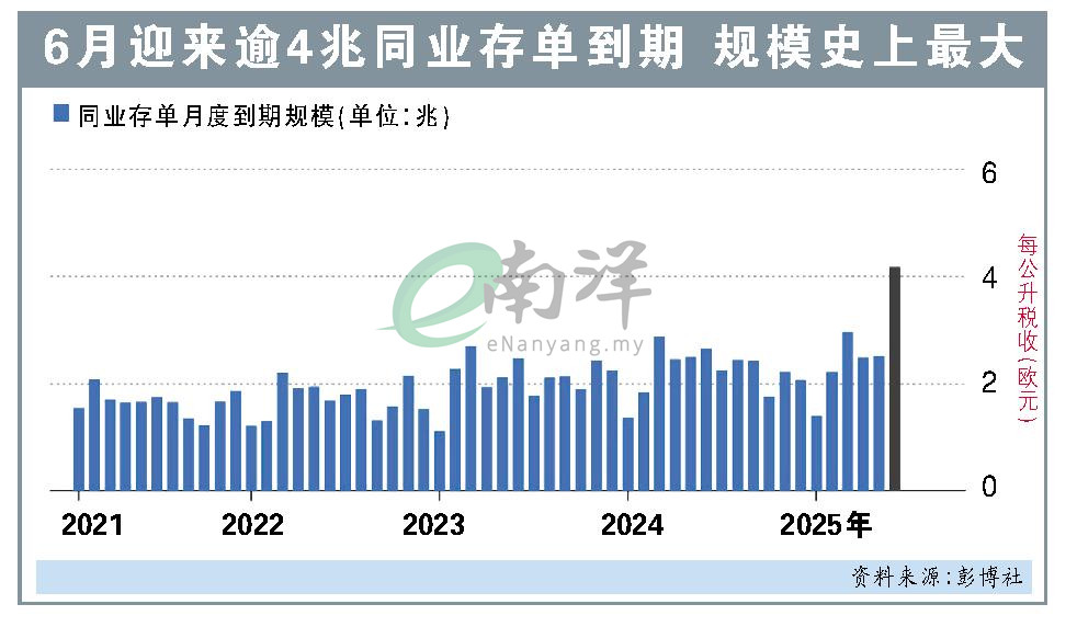 中国 “存款搬家” 考验货币市场