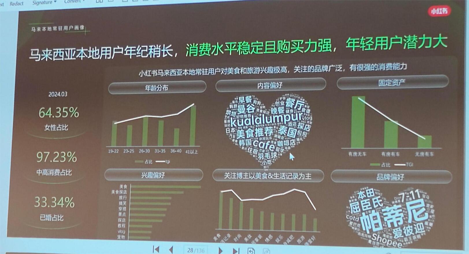 想找答案立刻查 剖析小红书流量密码