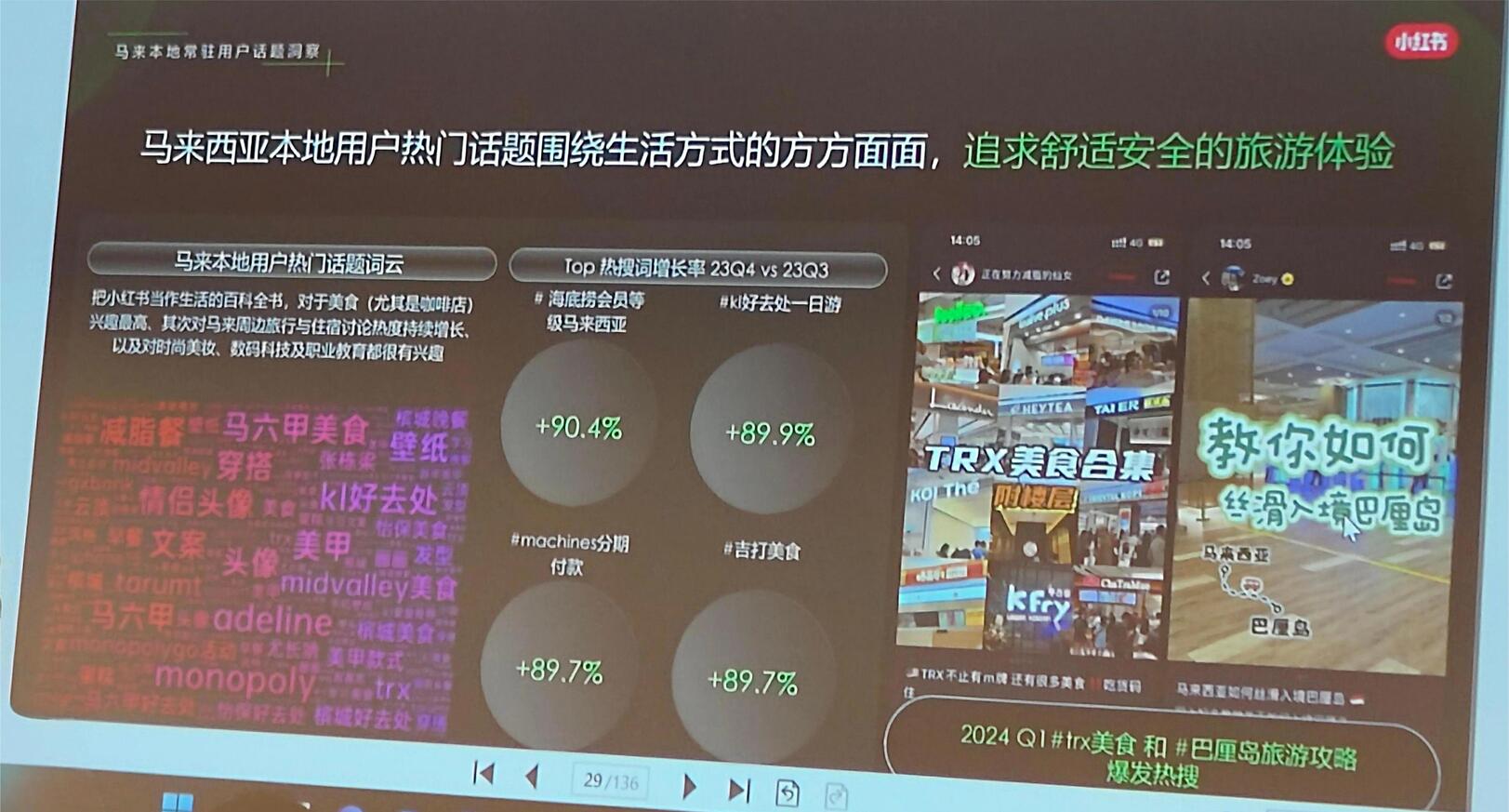 想找答案立刻查 剖析小红书流量密码