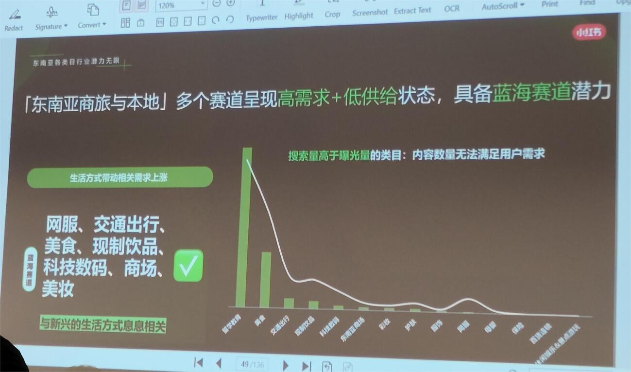 想找答案立刻查 剖析小红书流量密码