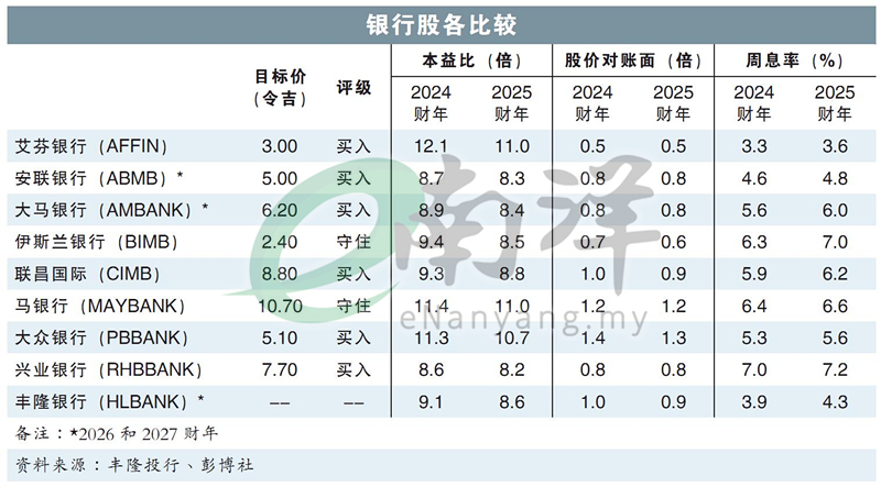 流动性提高·存款战缓解 银行股赚幅料保持良好