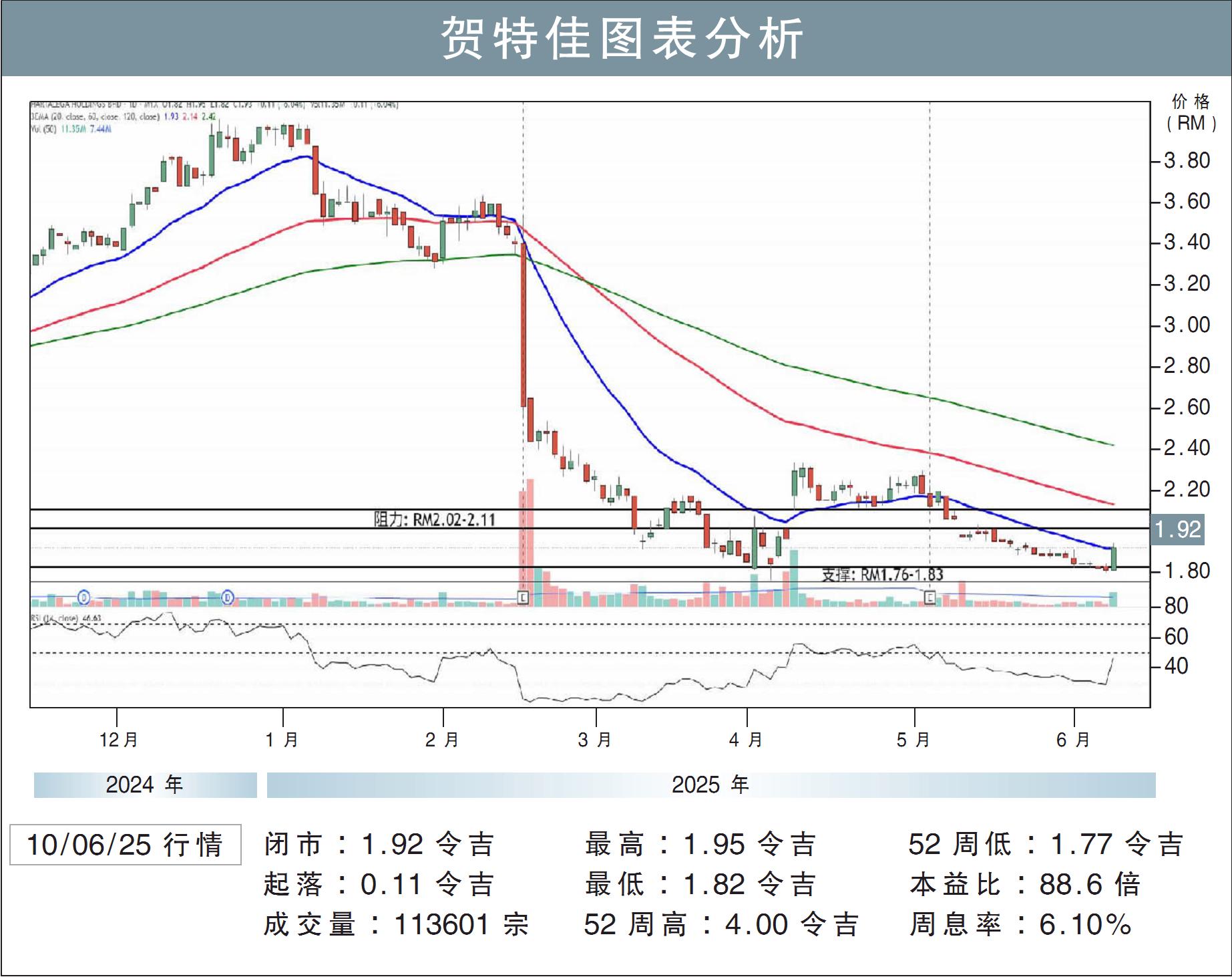 贺特佳挑战RM2.11/刘礼誉
