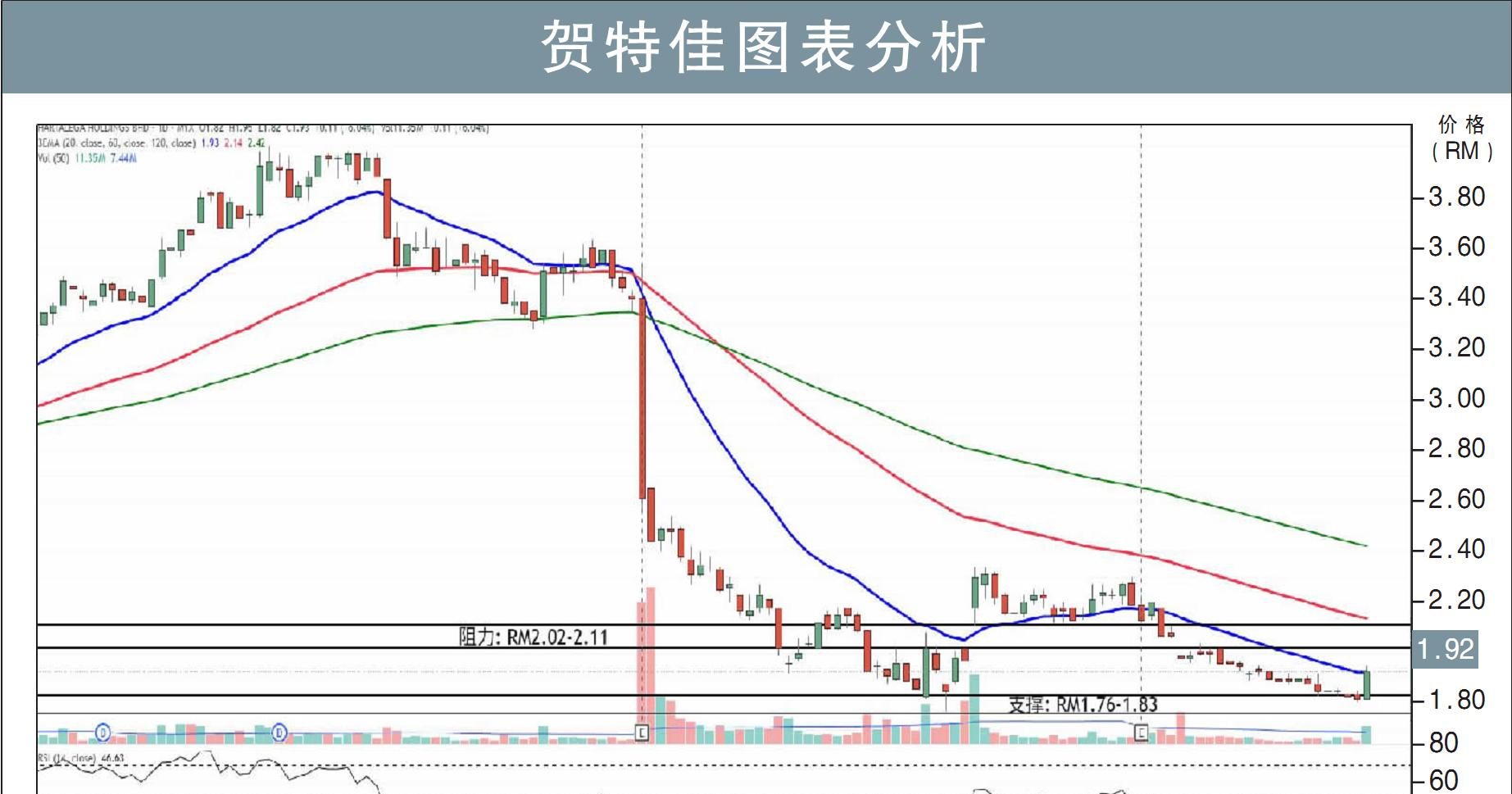 贺特佳挑战RM2.11/刘礼誉