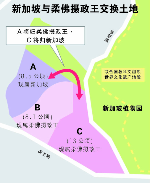 新加坡与柔佛摄政王交换土地