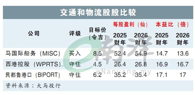 碳税框架征收费用 航运成本后年看涨
