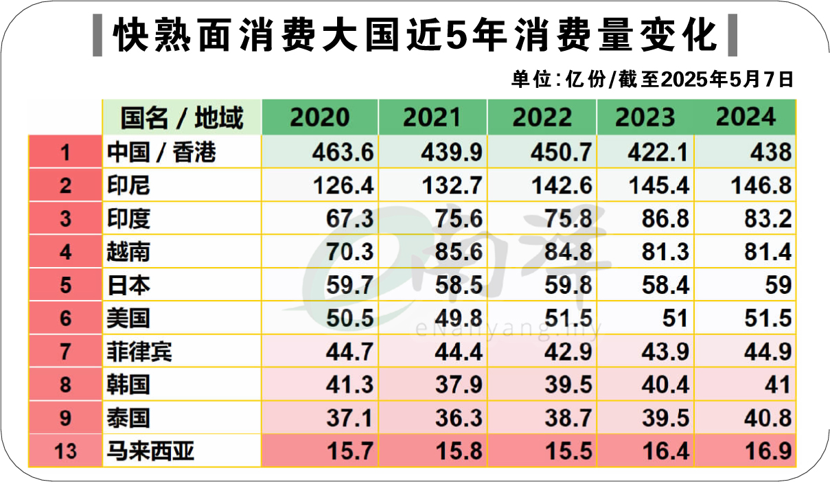 快熟面