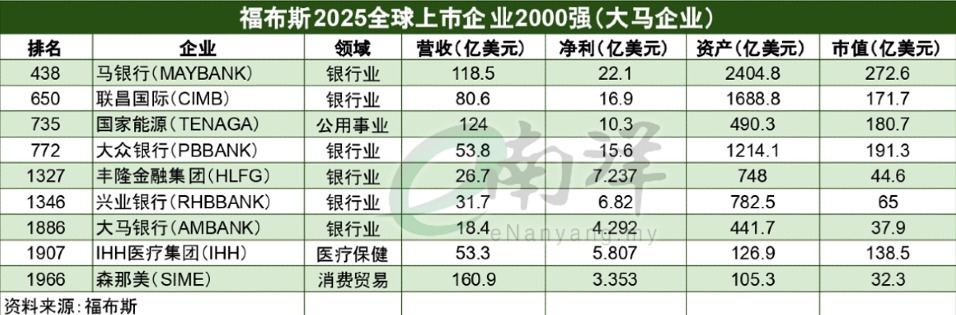 9马企上榜