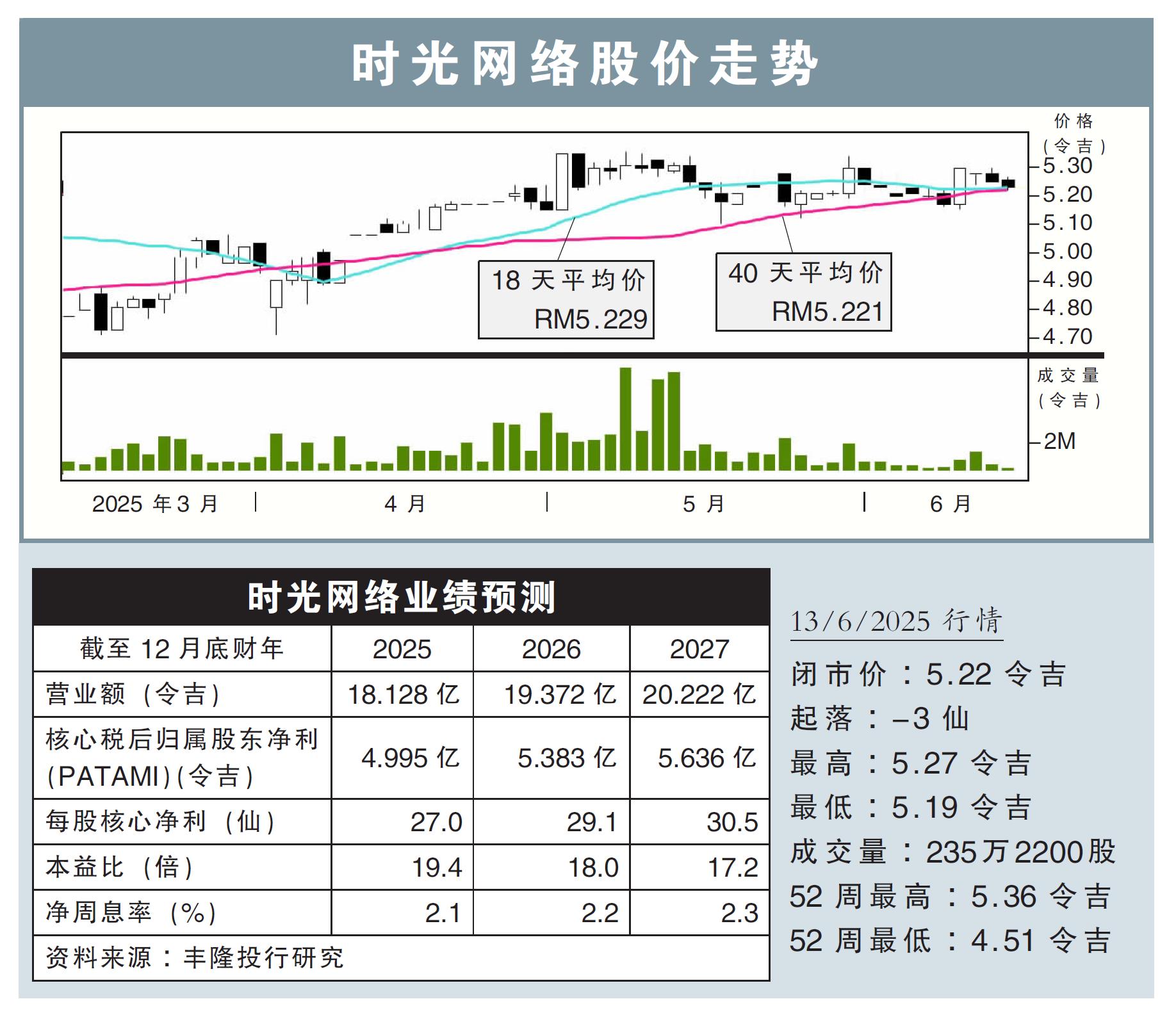 【行家论股】时光网络 基本面稳估值合理