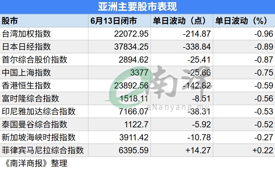 中东传战事·亚股纷倒地 黄金石油涨·比特币大跌