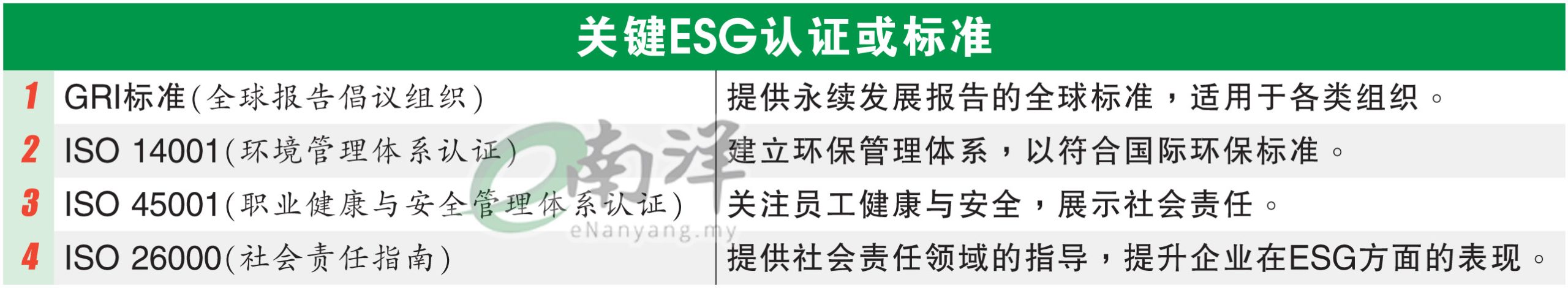 关键ESG认证或标准