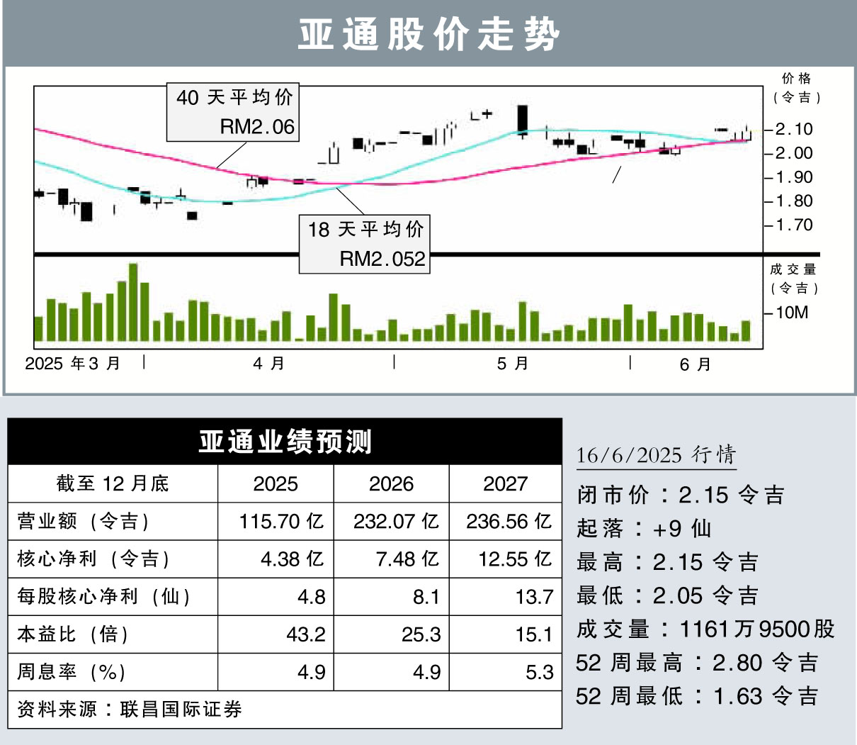 亚通股价走势