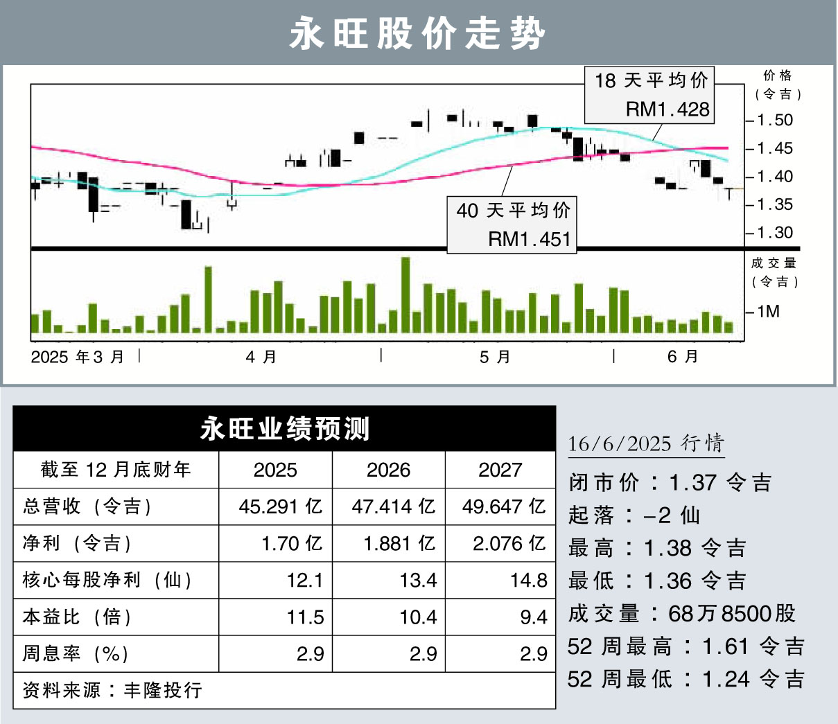 永旺股价走势
