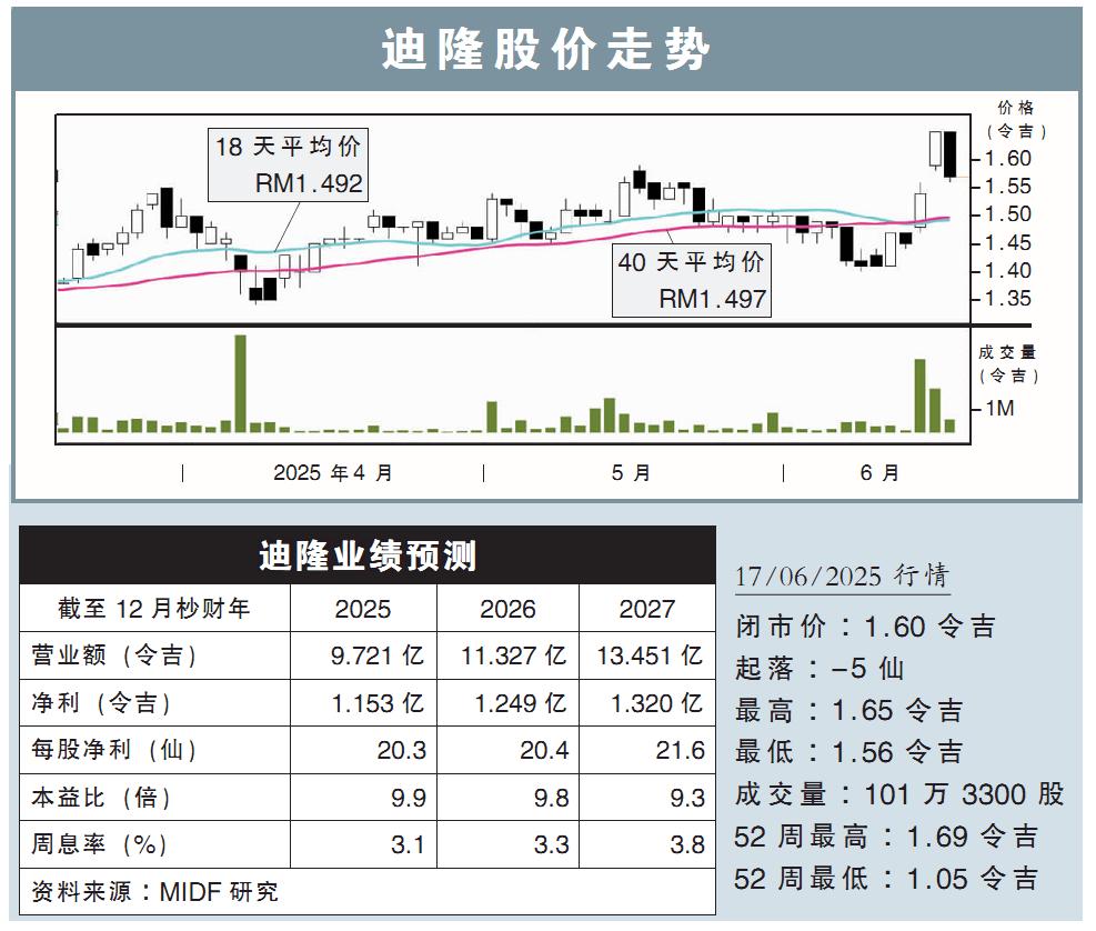 【行家论股】迪隆 收购铺路拓展泰国