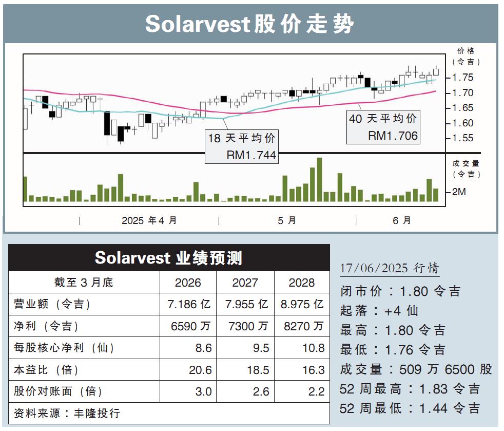 【行家论股】Solarvest 汶莱EPCC约1亿