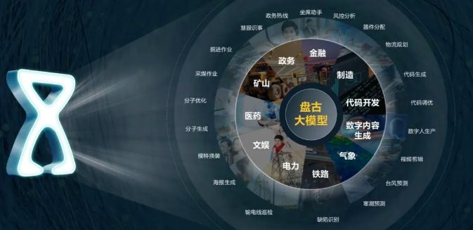 华为盘古气象
