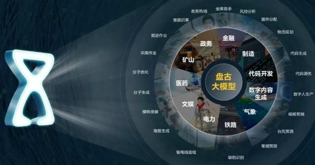 中国气象局测试14款AI模型 华为盘古气象跃升第二