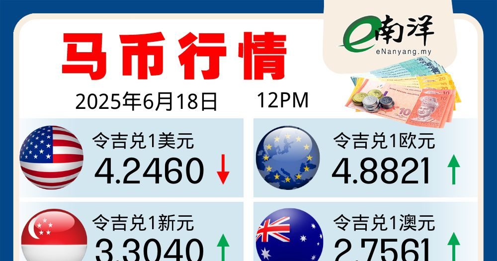 马币行情(18/6/2025)