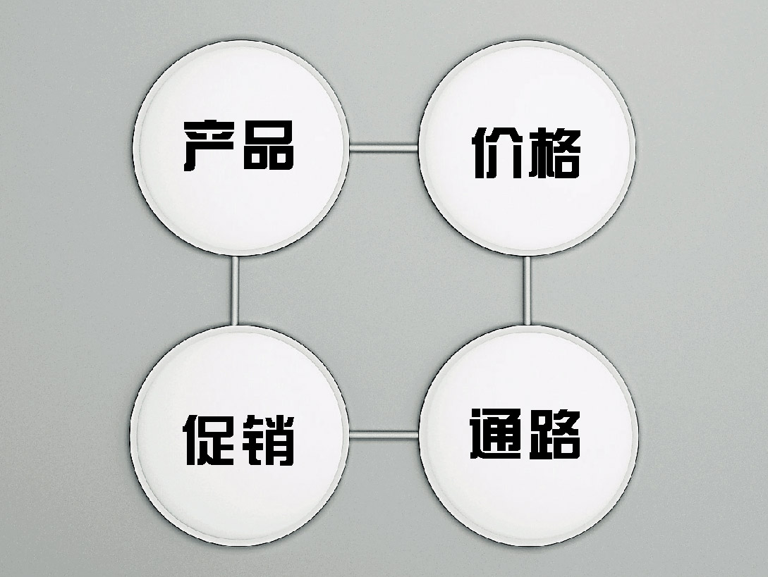4P行销理论