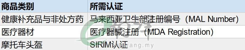 商品所需认证