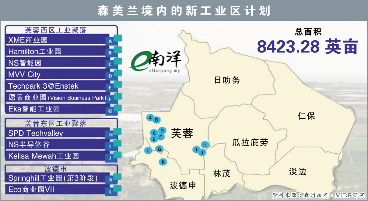 投资者急欲挖掘新宝藏 7领域催化森州起飞