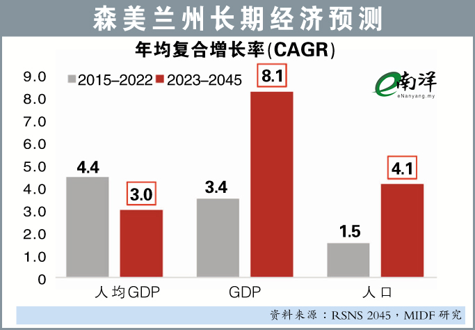 投资者急欲挖掘新宝藏 7领域催化森州起飞