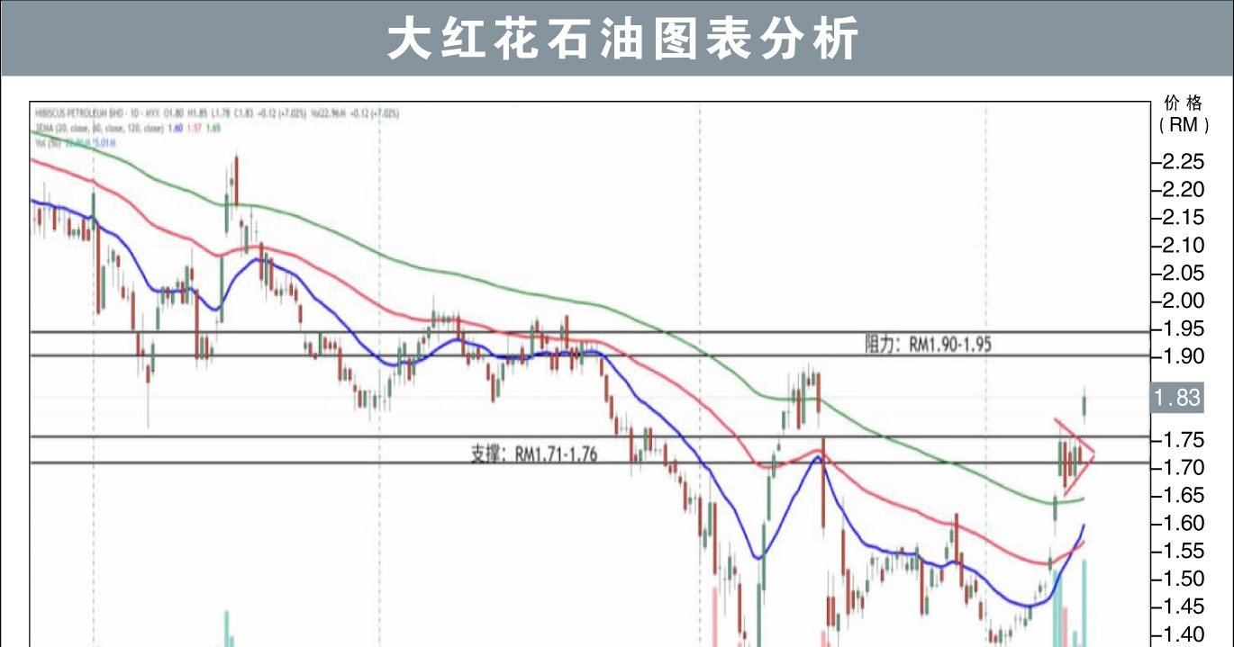 大红花石油阻力RM1.95/刘礼誉