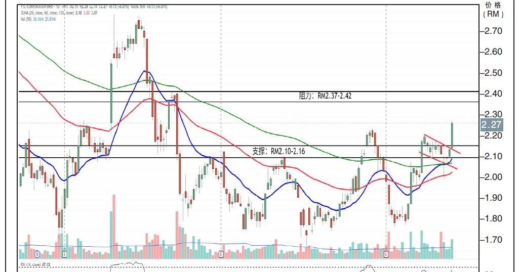 杨忠礼机构试叩RM2.42/刘礼誉