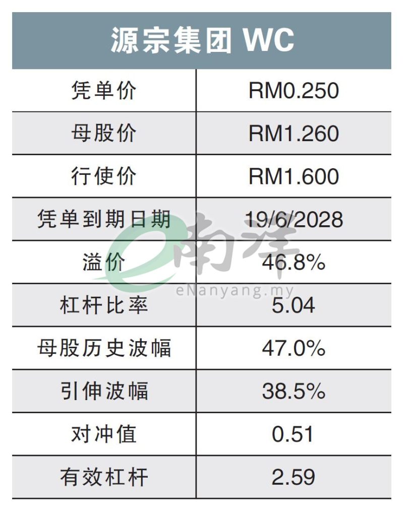 源宗集团WC