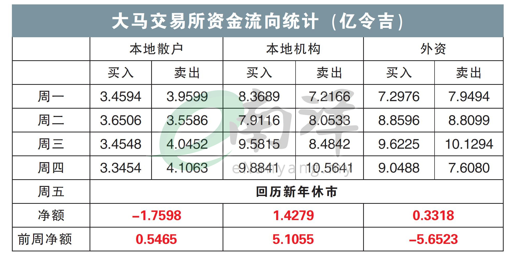 资金流向