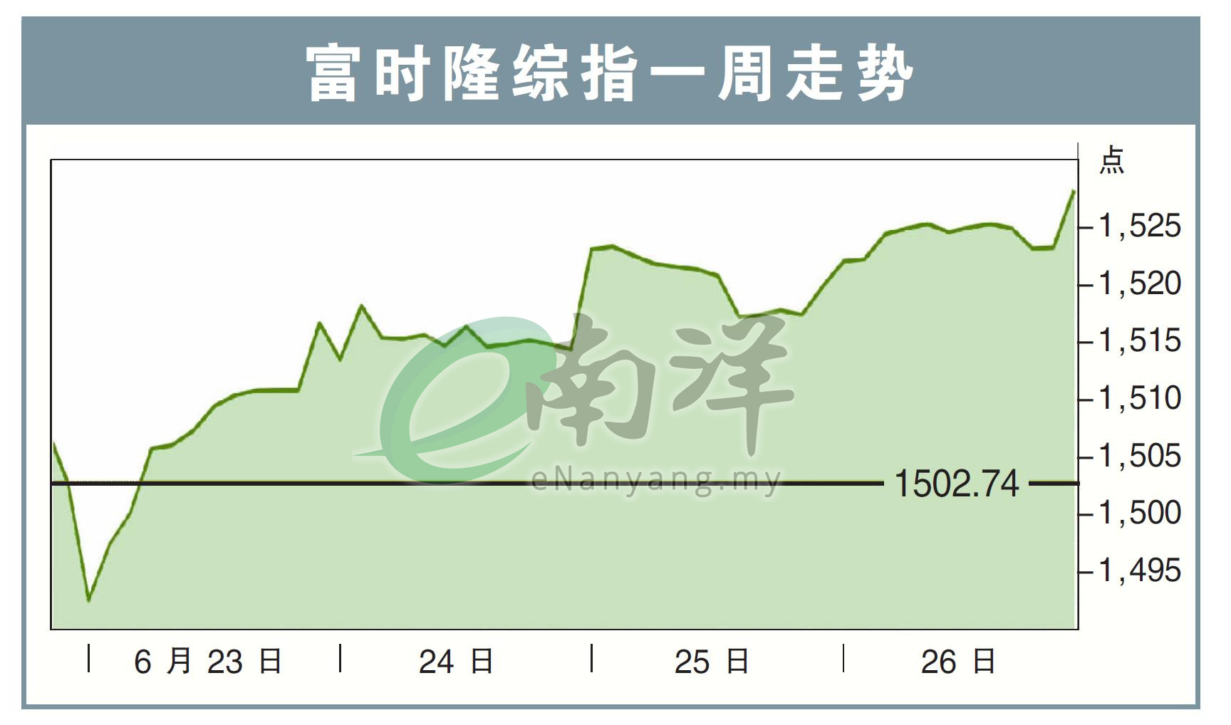 富时隆综指