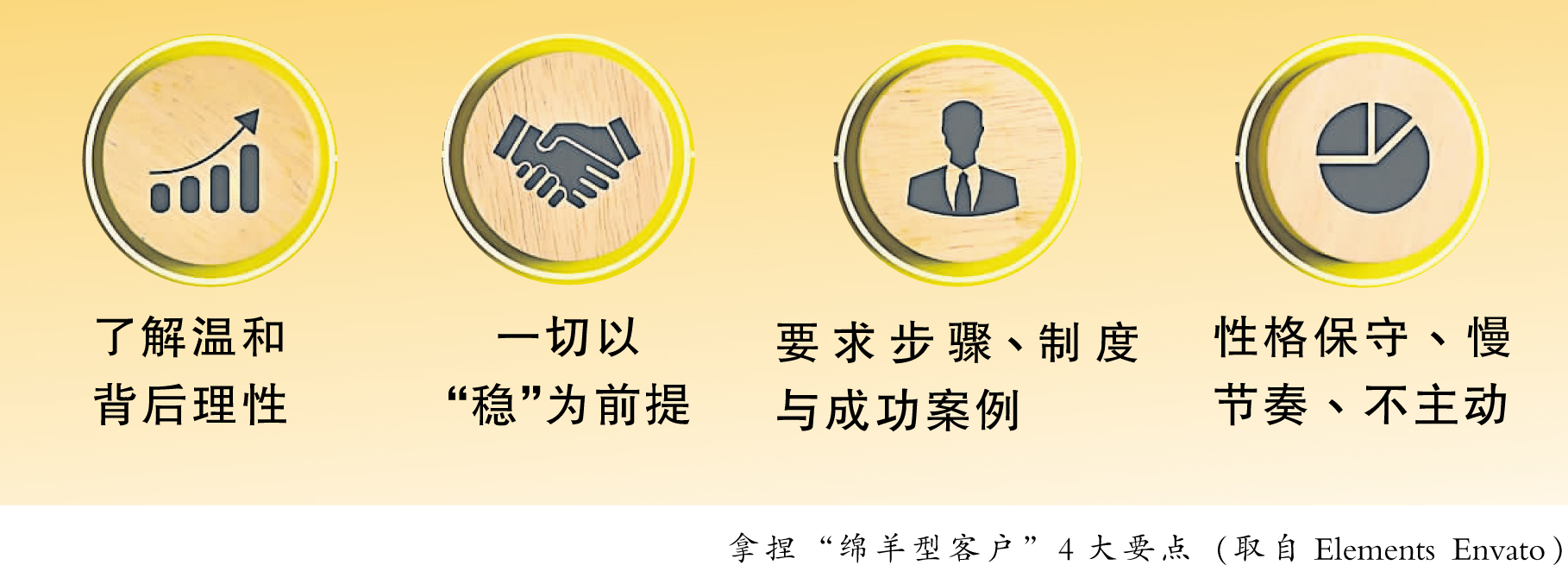 绵羊型客户