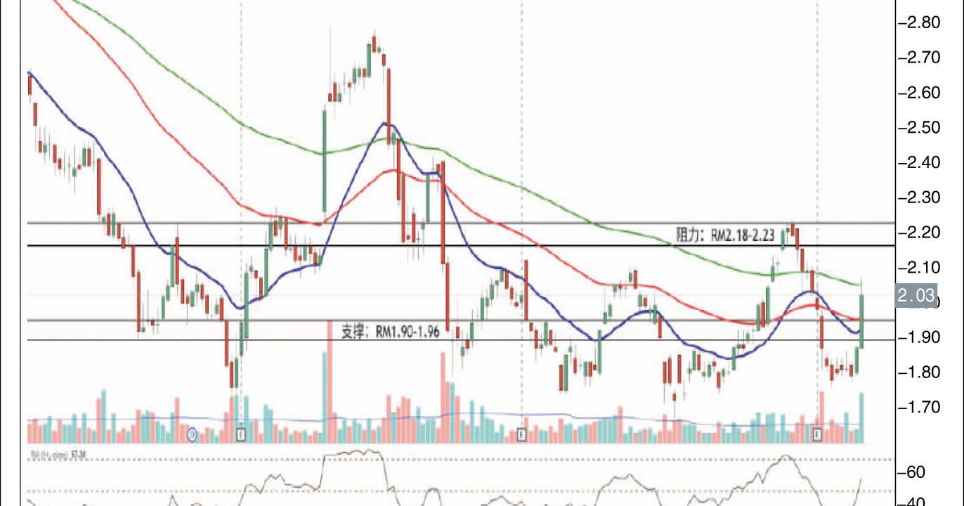 杨忠礼机构试叩RM2.23/刘礼誉