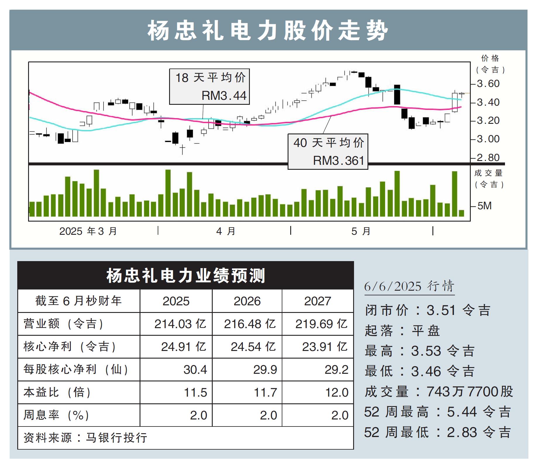 【行家论股】杨忠礼电力 AI计算业务将上线