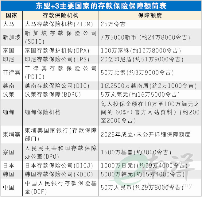 存款保险