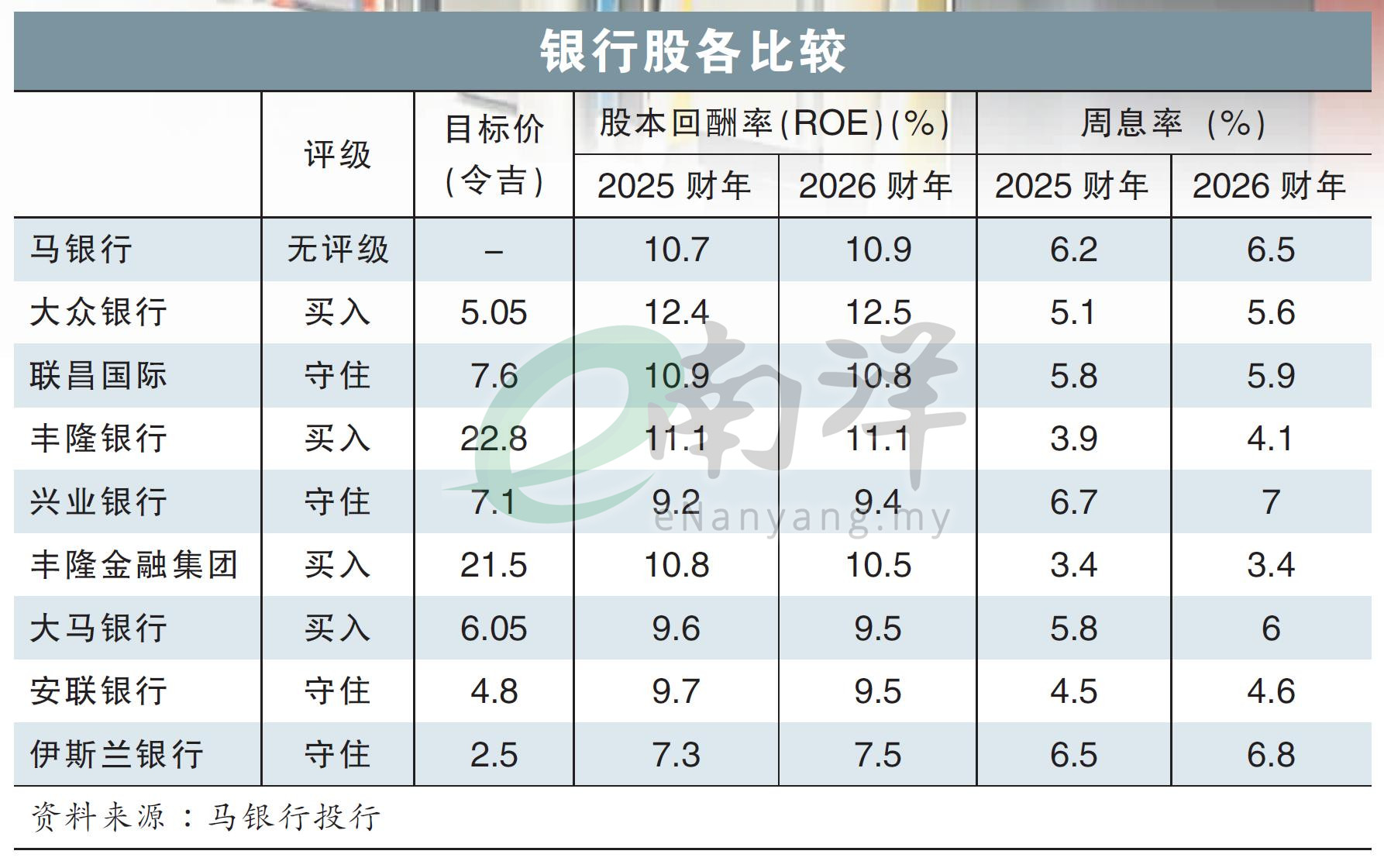 业绩疲软·局势未明 银行股失动力