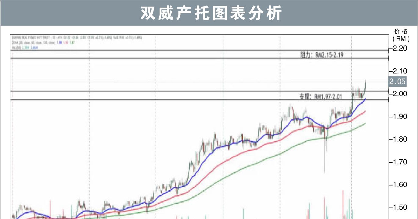 双威产托阻力RM2.19/刘礼誉