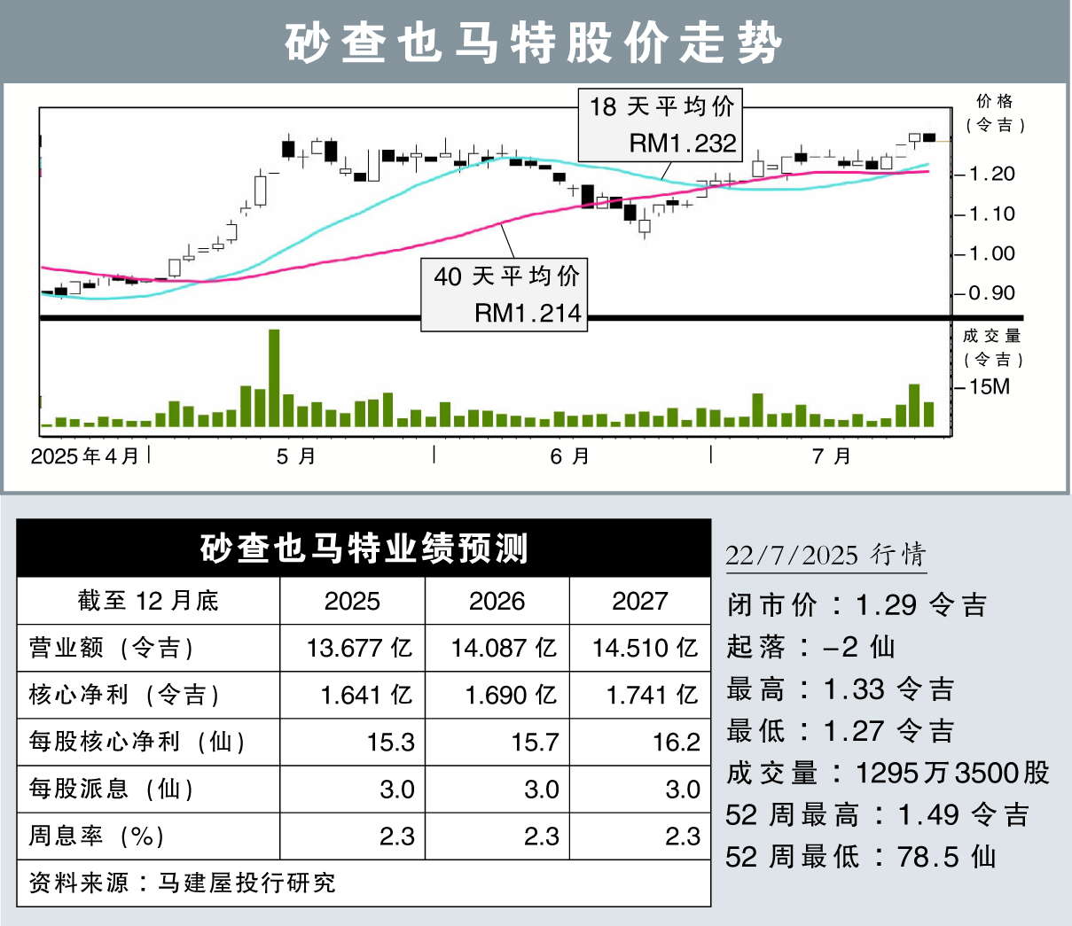 砂查也马特股价走势