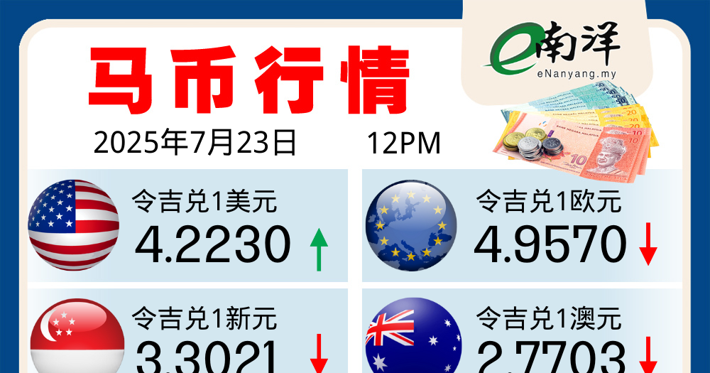 马币行情(23/07/2025)