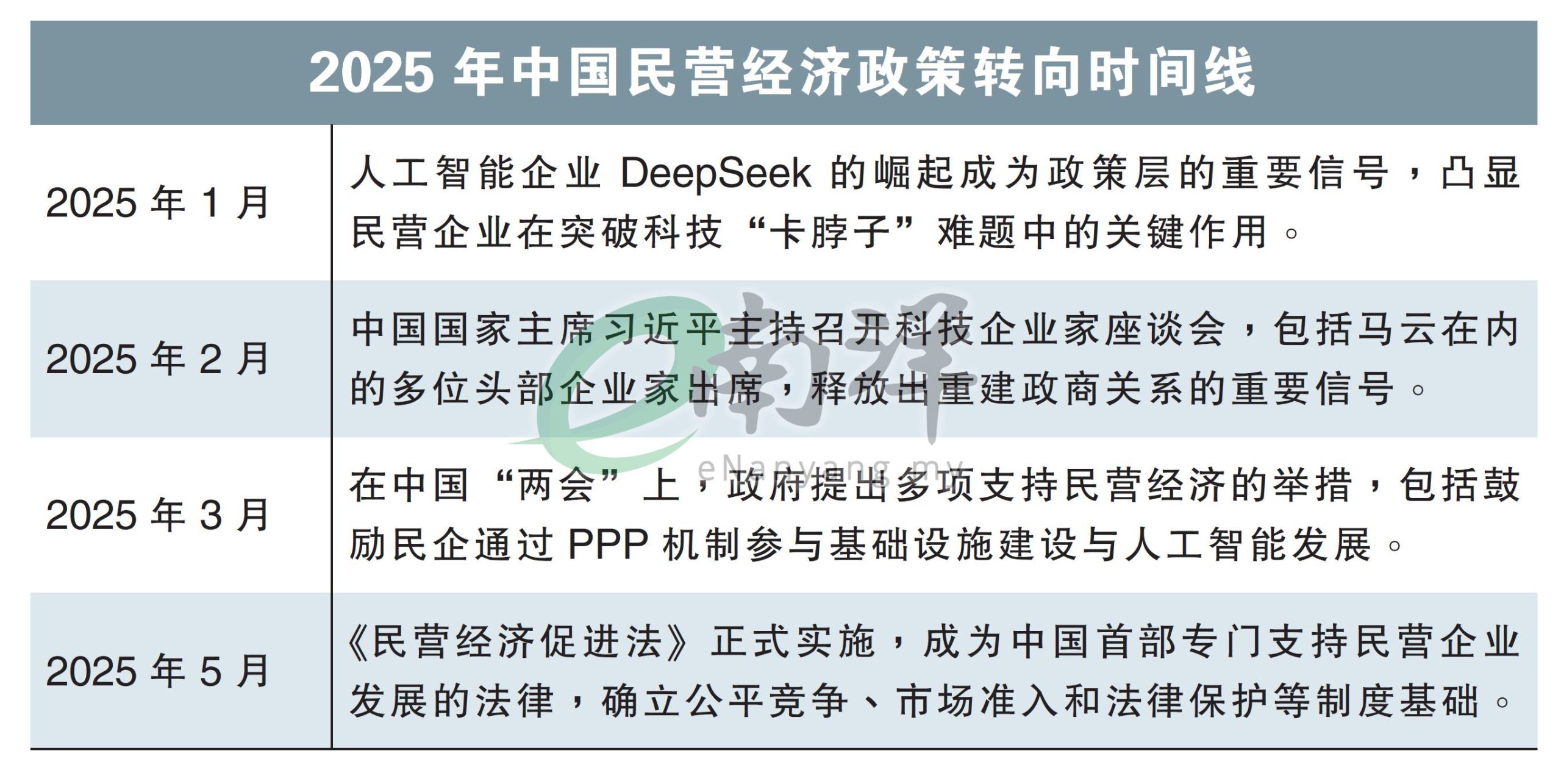 中国民营经济政策