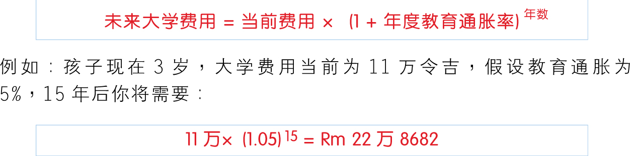 储蓄目标