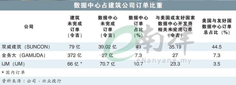 美或限制马泰获得AI芯片 科技与数据中心类股惊跌
