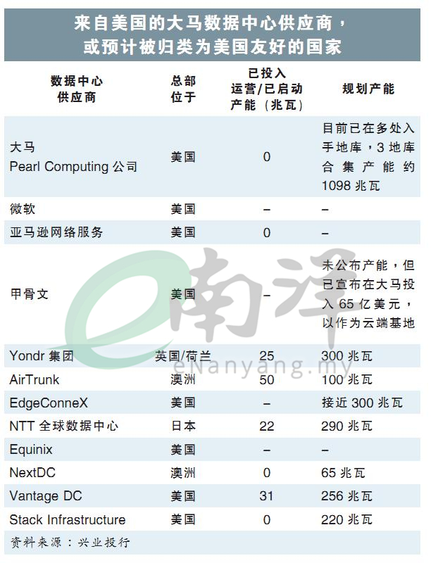 美或限制马泰获得AI芯片 科技与数据中心类股惊跌