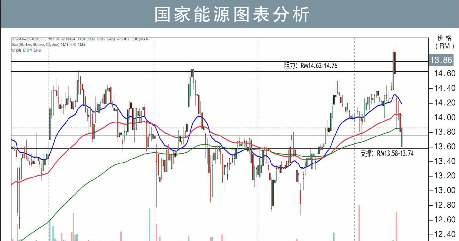 国家能源挑战RM14.76/刘礼誉