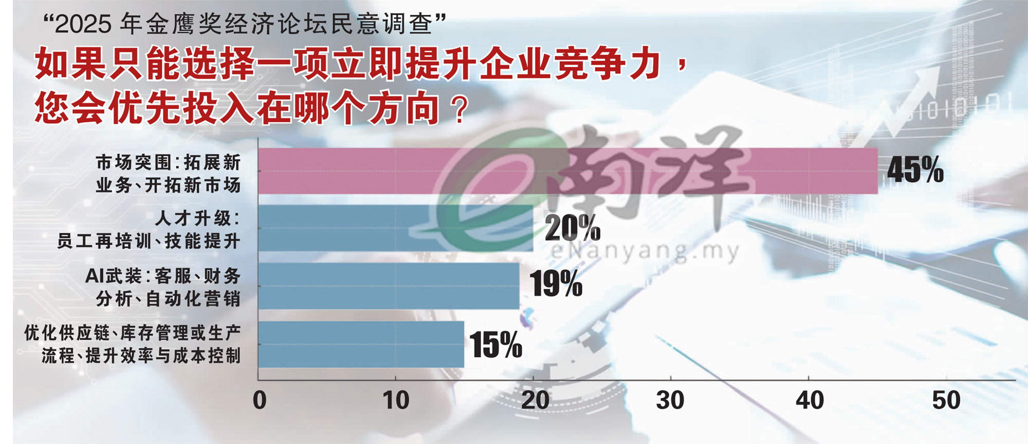 2025年金鹰奖经济论坛民意调查