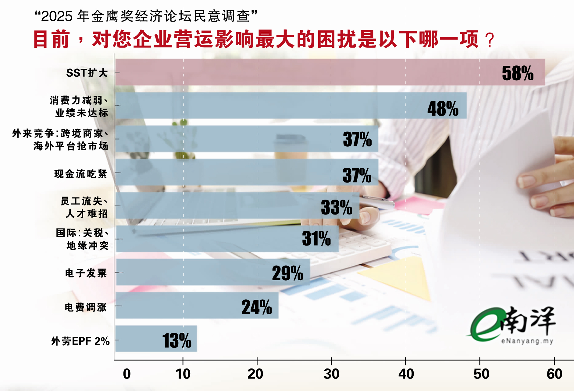 【视频】10新税夹击·美关税添乱 马企苦撑成夹心层